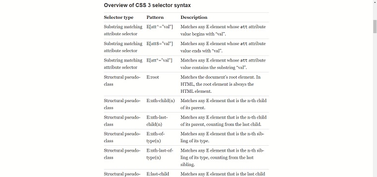 CSS3 Selectors Explained.