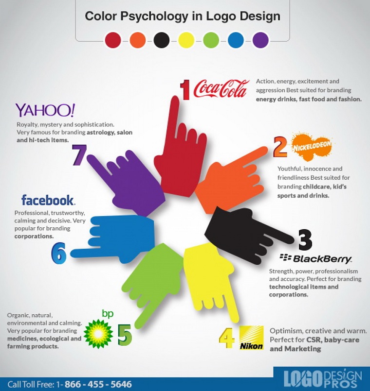 Сolor psychology in logo design.