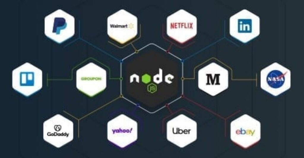 Businesses Using Node.js