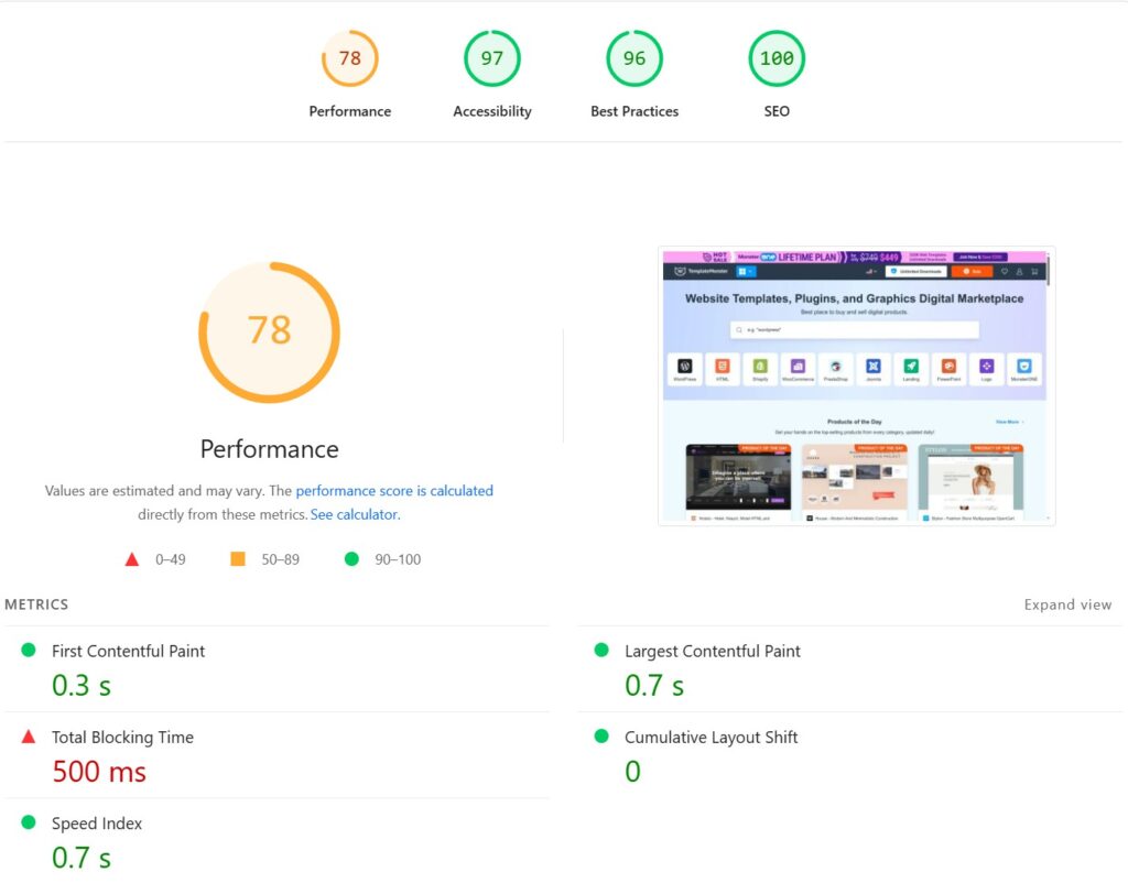 performance score
